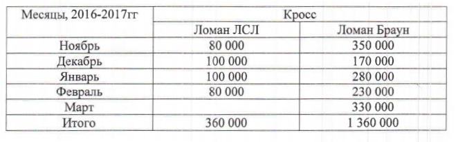 Платные медицинские услуги городской больницы в Москве, г. Зеленоград - ГКБ Кончаловского